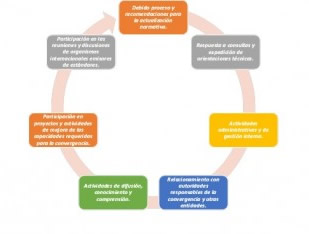 Imagen Plan de Trabajo 2019 Imagen Plan de Trabajo 2019